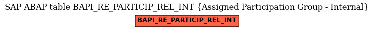 E-R Diagram for table BAPI_RE_PARTICIP_REL_INT (Assigned Participation Group - Internal)