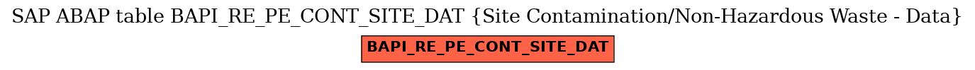 E-R Diagram for table BAPI_RE_PE_CONT_SITE_DAT (Site Contamination/Non-Hazardous Waste - Data)