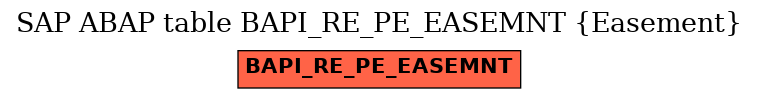 E-R Diagram for table BAPI_RE_PE_EASEMNT (Easement)