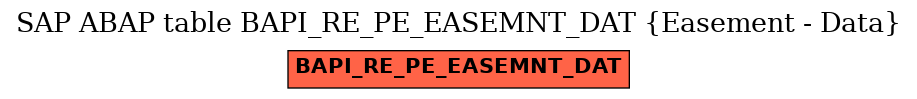 E-R Diagram for table BAPI_RE_PE_EASEMNT_DAT (Easement - Data)