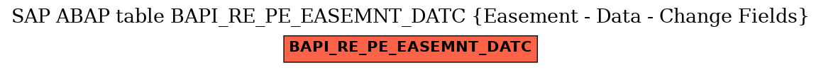 E-R Diagram for table BAPI_RE_PE_EASEMNT_DATC (Easement - Data - Change Fields)