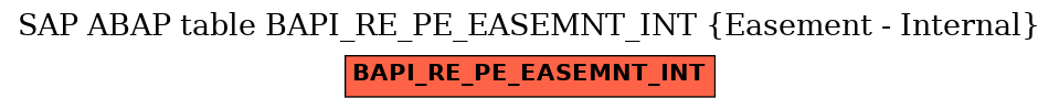 E-R Diagram for table BAPI_RE_PE_EASEMNT_INT (Easement - Internal)