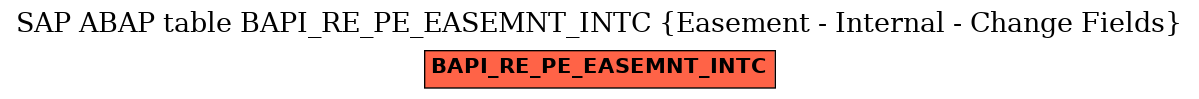 E-R Diagram for table BAPI_RE_PE_EASEMNT_INTC (Easement - Internal - Change Fields)