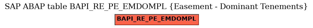 E-R Diagram for table BAPI_RE_PE_EMDOMPL (Easement - Dominant Tenements)