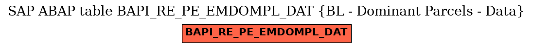 E-R Diagram for table BAPI_RE_PE_EMDOMPL_DAT (BL - Dominant Parcels - Data)