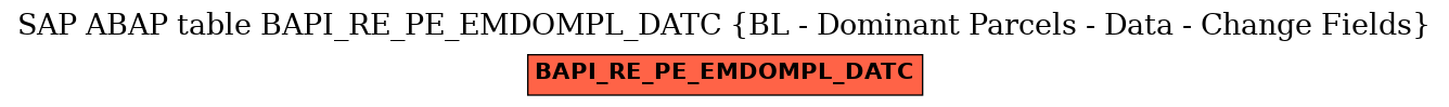 E-R Diagram for table BAPI_RE_PE_EMDOMPL_DATC (BL - Dominant Parcels - Data - Change Fields)