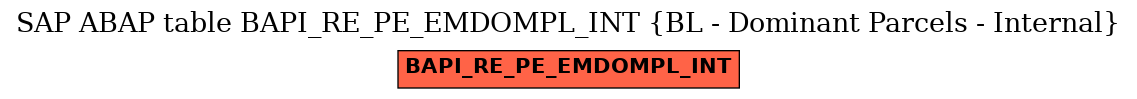 E-R Diagram for table BAPI_RE_PE_EMDOMPL_INT (BL - Dominant Parcels - Internal)