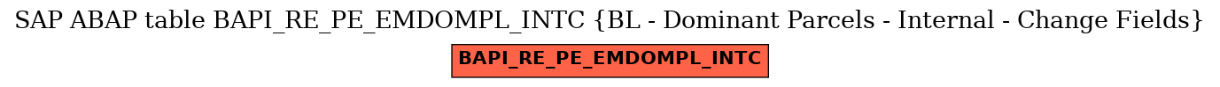 E-R Diagram for table BAPI_RE_PE_EMDOMPL_INTC (BL - Dominant Parcels - Internal - Change Fields)