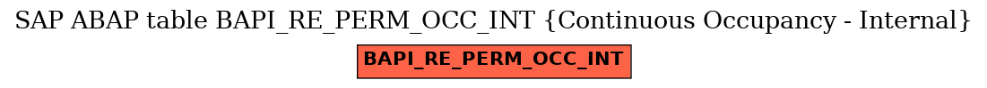 E-R Diagram for table BAPI_RE_PERM_OCC_INT (Continuous Occupancy - Internal)