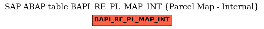 E-R Diagram for table BAPI_RE_PL_MAP_INT (Parcel Map - Internal)