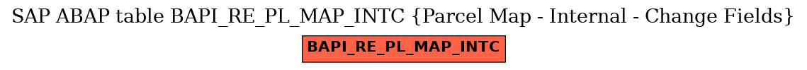 E-R Diagram for table BAPI_RE_PL_MAP_INTC (Parcel Map - Internal - Change Fields)