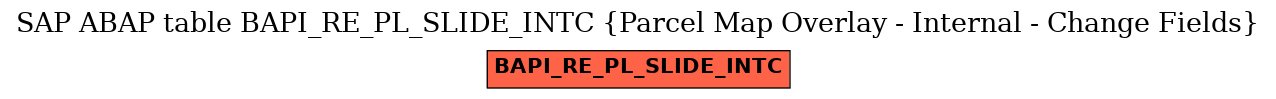 E-R Diagram for table BAPI_RE_PL_SLIDE_INTC (Parcel Map Overlay - Internal - Change Fields)