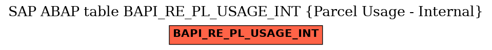 E-R Diagram for table BAPI_RE_PL_USAGE_INT (Parcel Usage - Internal)