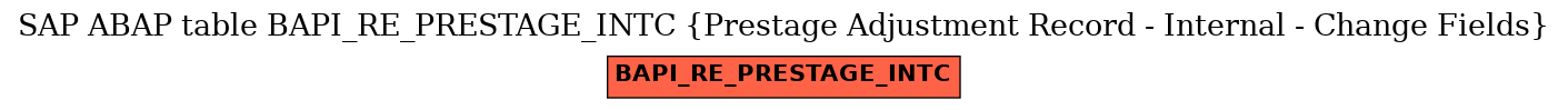 E-R Diagram for table BAPI_RE_PRESTAGE_INTC (Prestage Adjustment Record - Internal - Change Fields)