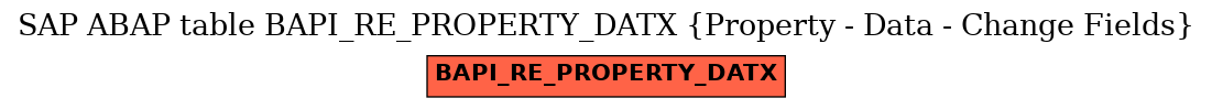 E-R Diagram for table BAPI_RE_PROPERTY_DATX (Property - Data - Change Fields)
