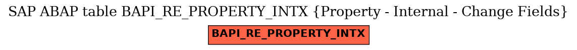 E-R Diagram for table BAPI_RE_PROPERTY_INTX (Property - Internal - Change Fields)