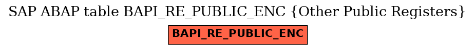 E-R Diagram for table BAPI_RE_PUBLIC_ENC (Other Public Registers)