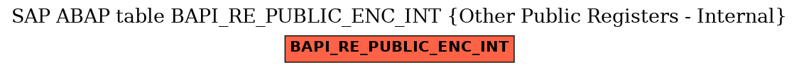 E-R Diagram for table BAPI_RE_PUBLIC_ENC_INT (Other Public Registers - Internal)