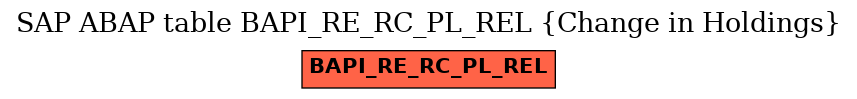 E-R Diagram for table BAPI_RE_RC_PL_REL (Change in Holdings)