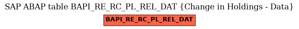 E-R Diagram for table BAPI_RE_RC_PL_REL_DAT (Change in Holdings - Data)