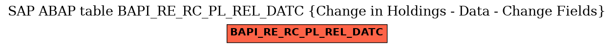 E-R Diagram for table BAPI_RE_RC_PL_REL_DATC (Change in Holdings - Data - Change Fields)