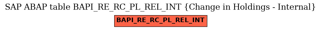 E-R Diagram for table BAPI_RE_RC_PL_REL_INT (Change in Holdings - Internal)