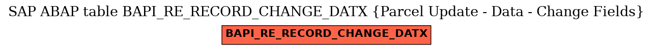 E-R Diagram for table BAPI_RE_RECORD_CHANGE_DATX (Parcel Update - Data - Change Fields)