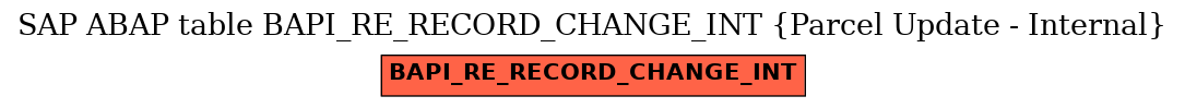 E-R Diagram for table BAPI_RE_RECORD_CHANGE_INT (Parcel Update - Internal)