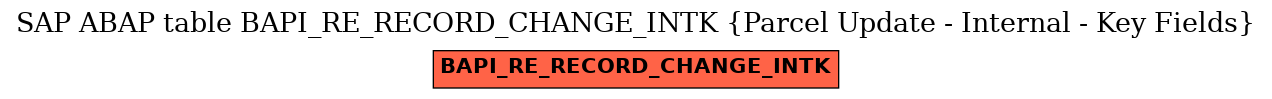 E-R Diagram for table BAPI_RE_RECORD_CHANGE_INTK (Parcel Update - Internal - Key Fields)