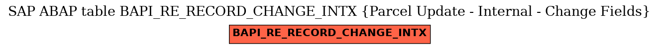 E-R Diagram for table BAPI_RE_RECORD_CHANGE_INTX (Parcel Update - Internal - Change Fields)