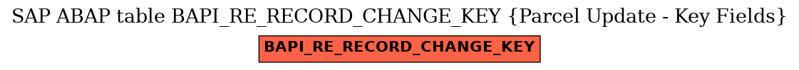 E-R Diagram for table BAPI_RE_RECORD_CHANGE_KEY (Parcel Update - Key Fields)