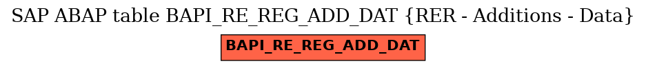 E-R Diagram for table BAPI_RE_REG_ADD_DAT (RER - Additions - Data)