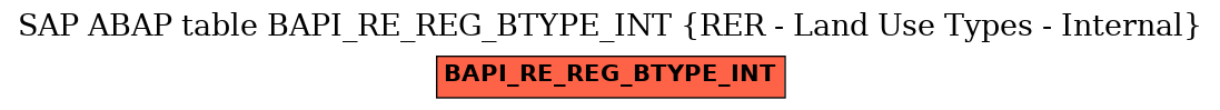 E-R Diagram for table BAPI_RE_REG_BTYPE_INT (RER - Land Use Types - Internal)