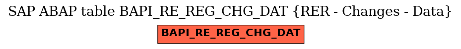 E-R Diagram for table BAPI_RE_REG_CHG_DAT (RER - Changes - Data)