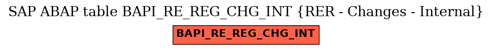 E-R Diagram for table BAPI_RE_REG_CHG_INT (RER - Changes - Internal)