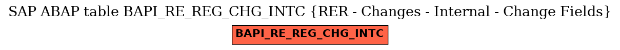 E-R Diagram for table BAPI_RE_REG_CHG_INTC (RER - Changes - Internal - Change Fields)