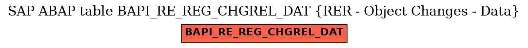 E-R Diagram for table BAPI_RE_REG_CHGREL_DAT (RER - Object Changes - Data)