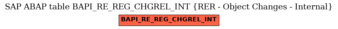 E-R Diagram for table BAPI_RE_REG_CHGREL_INT (RER - Object Changes - Internal)