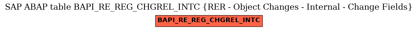 E-R Diagram for table BAPI_RE_REG_CHGREL_INTC (RER - Object Changes - Internal - Change Fields)