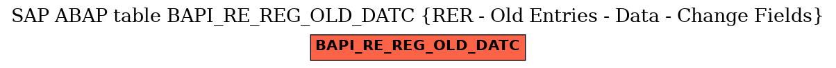 E-R Diagram for table BAPI_RE_REG_OLD_DATC (RER - Old Entries - Data - Change Fields)