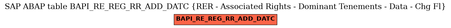 E-R Diagram for table BAPI_RE_REG_RR_ADD_DATC (RER - Associated Rights - Dominant Tenements - Data - Chg Fl)