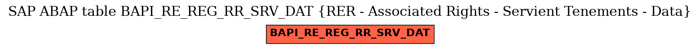 E-R Diagram for table BAPI_RE_REG_RR_SRV_DAT (RER - Associated Rights - Servient Tenements - Data)