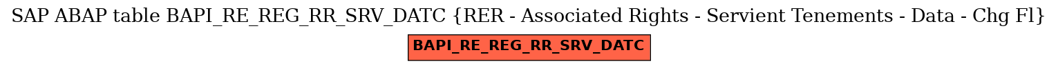 E-R Diagram for table BAPI_RE_REG_RR_SRV_DATC (RER - Associated Rights - Servient Tenements - Data - Chg Fl)