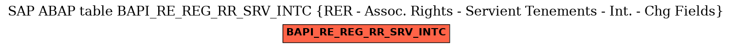 E-R Diagram for table BAPI_RE_REG_RR_SRV_INTC (RER - Assoc. Rights - Servient Tenements - Int. - Chg Fields)