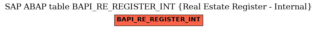 E-R Diagram for table BAPI_RE_REGISTER_INT (Real Estate Register - Internal)