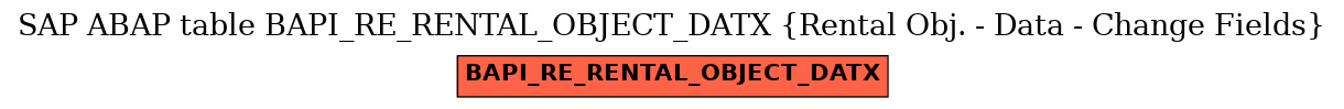 E-R Diagram for table BAPI_RE_RENTAL_OBJECT_DATX (Rental Obj. - Data - Change Fields)