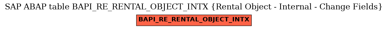 E-R Diagram for table BAPI_RE_RENTAL_OBJECT_INTX (Rental Object - Internal - Change Fields)