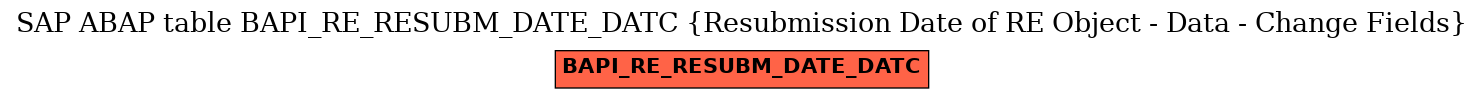 E-R Diagram for table BAPI_RE_RESUBM_DATE_DATC (Resubmission Date of RE Object - Data - Change Fields)