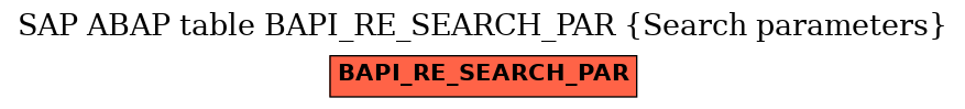 E-R Diagram for table BAPI_RE_SEARCH_PAR (Search parameters)