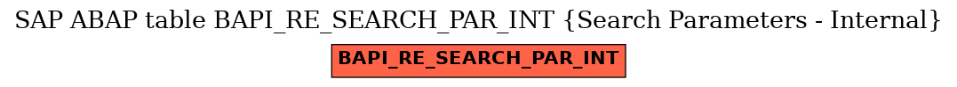 E-R Diagram for table BAPI_RE_SEARCH_PAR_INT (Search Parameters - Internal)